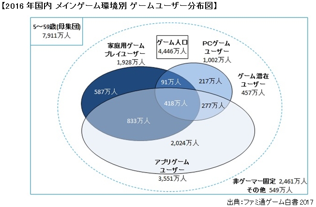 ファミ通モバイルゲーム白書　2022  PDF