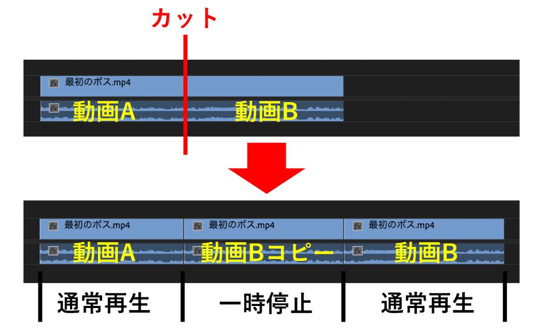 Premiere Proの超基本的な使い方 ゼロから始めるゲーム動画 編集編2 Appliv Games