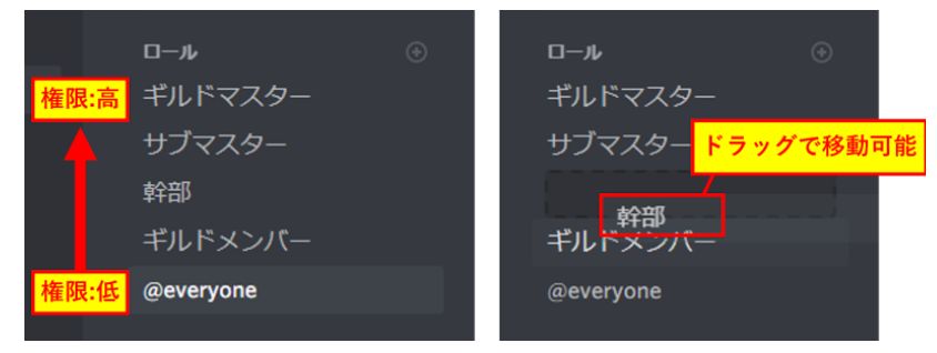 付与 discord 権限