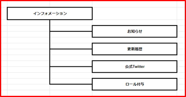 コミュニティの見栄えを良くするデザイン方法 Discordコミュニティ運用術 実践編5 Appliv Games