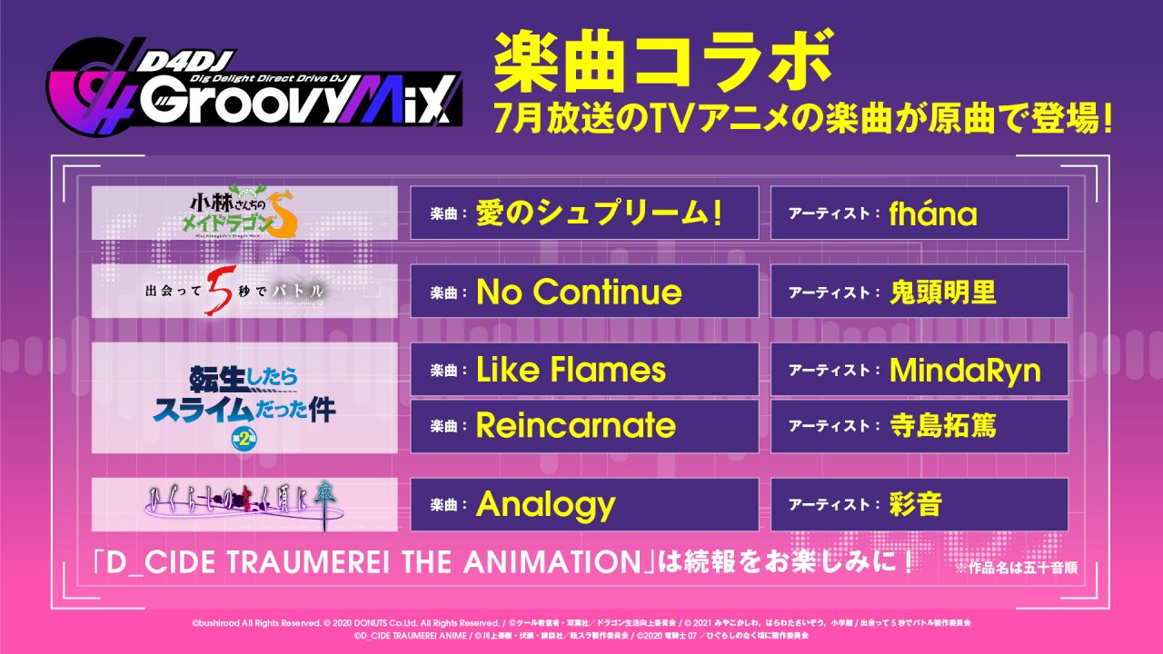 『D4DJ Groovy Mix』」にTVアニメ『ひぐらしのなく頃に卒』オープニングテーマ『Analogy』の原曲を追加！